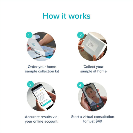 at-Home Colon Cancer Screening Test, Online Results in 2-5 Days