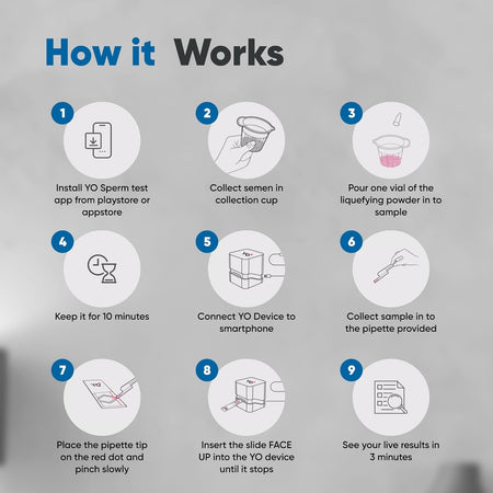 Home Sperm Test | at-Home Fertility Test Kit for Men | Check Motile Sperm Concentration with 97% Accuracy