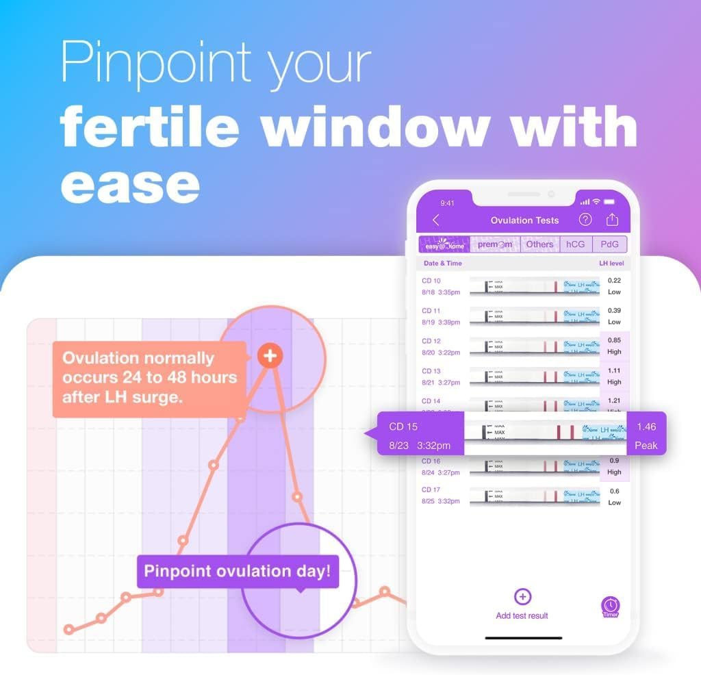 50 Ovulation Test Strips and 20 Pregnancy Test Strips Combo Kit, (50 LH + 20 HCG)-Package May Vary