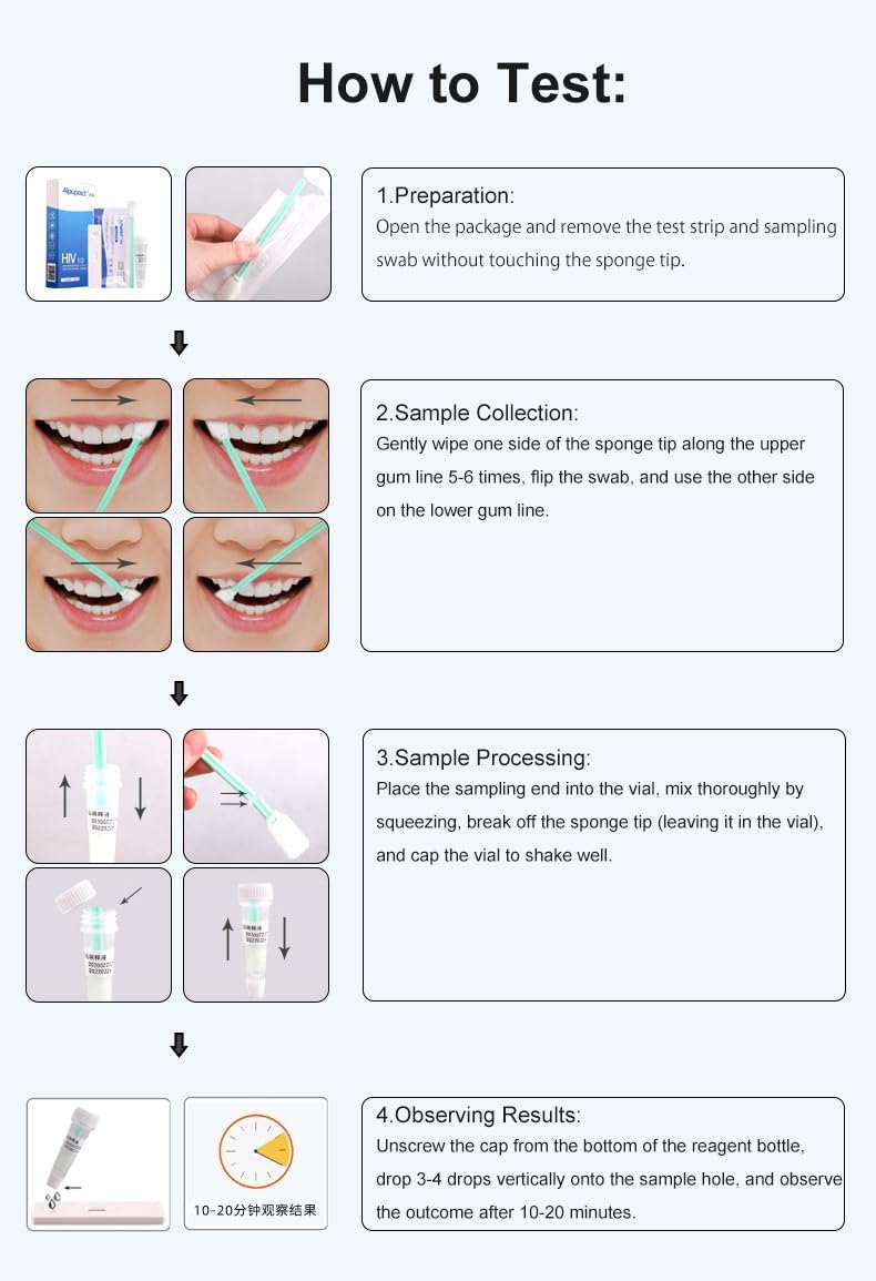 HIV 1/2 Antibody Saliva Rapid Test Kit - Quick Home Testing (Colloidal Gold)