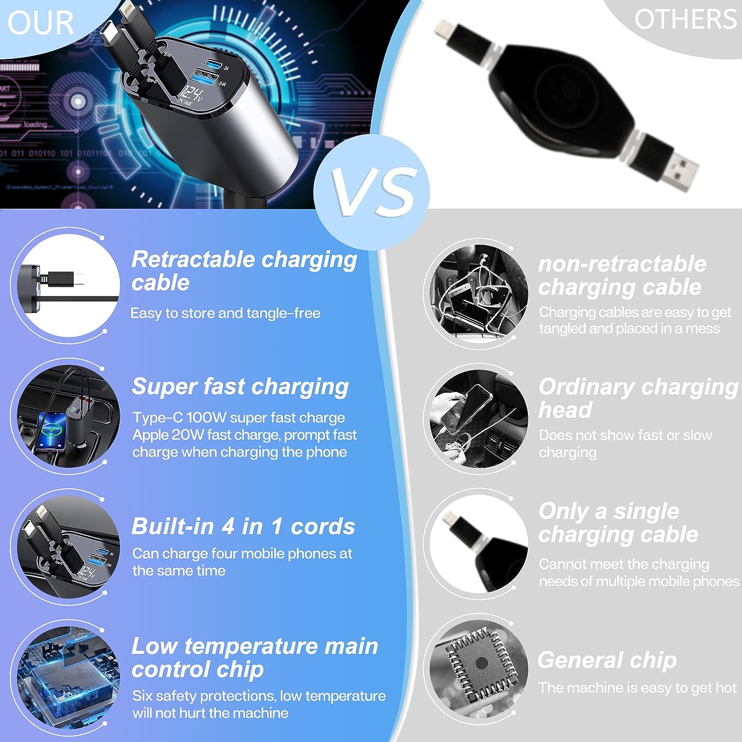 Retractable Car Charger with 100W, 4 in 1 Car Fast Charger for iPhone and Type C