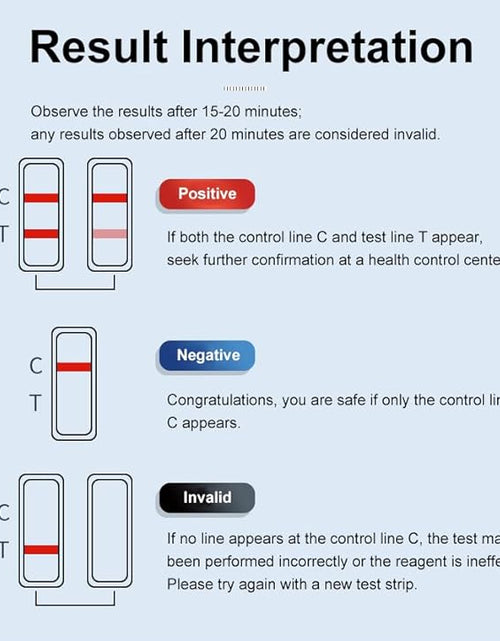 Load image into Gallery viewer, HIV 1/2 Antibody Saliva Rapid Test Kit - Quick Home Testing (Colloidal Gold)
