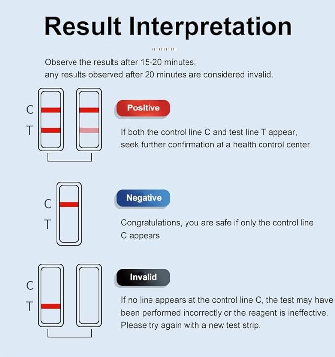 HIV 1/2 Antibody Saliva Rapid Test Kit - Quick Home Testing (Colloidal Gold)