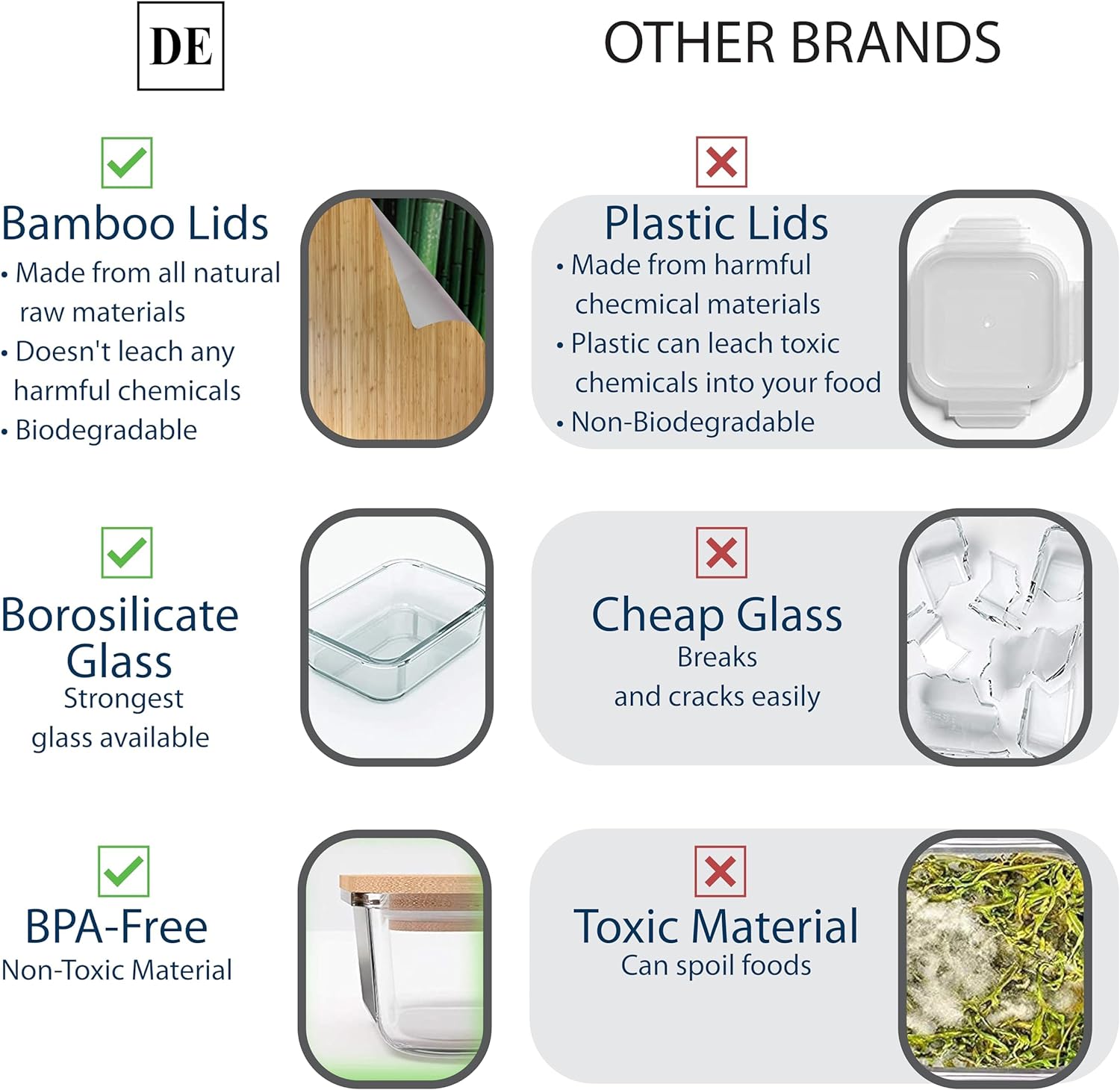 Food Storage Containers with Bamboo Lids (Pack of 4) Eco Friendly Meal Prep Containers Reusable