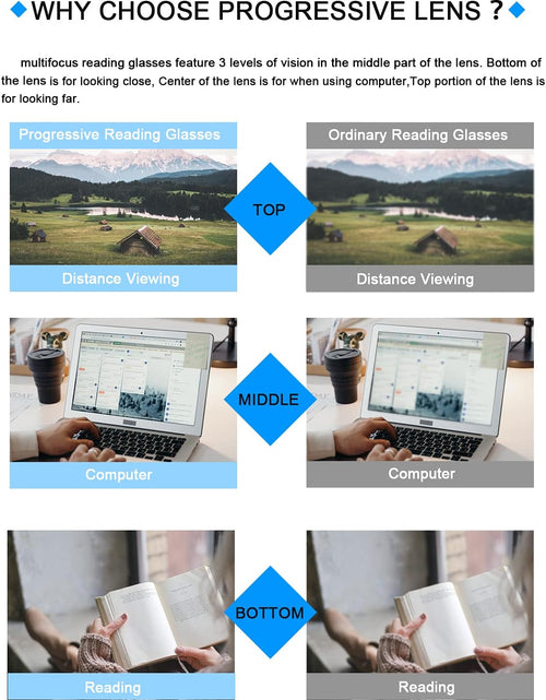 Load image into Gallery viewer, 2 Pack Progressive Multifocus Reading Glasses Men and Women Computer Blue Light Blocking Anti Eyestrain Readers (Blue Brown, 1.50)
