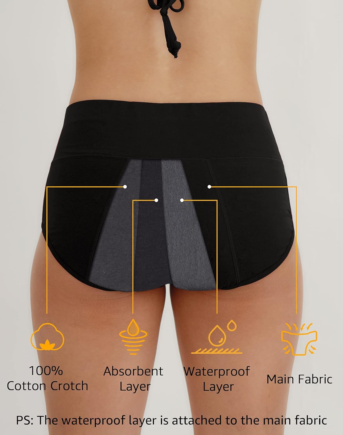 Women's Period Underwear High Waisted Postpartum Menstrual Panties 3 Pack, Black with Dark Lining