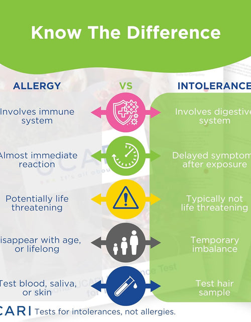 Load image into Gallery viewer, Sensitivity Test for Humans | Screens for 1500+ Intolerances | Food &amp; Environment Analysis
