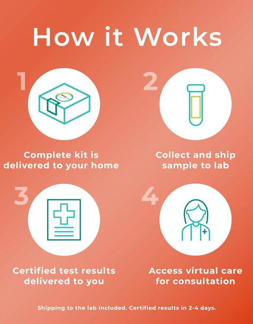 Load image into Gallery viewer, Sexual Health Test 2 for Men &amp; Women - Chlamydia and Gonorrhea Test
