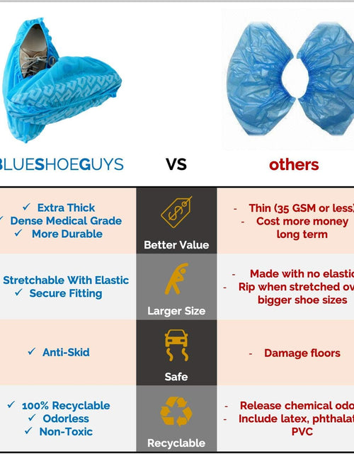 Load image into Gallery viewer, Premium Disposable Boot &amp; Shoe Covers Booties | 100 Pack | Durable, Non-Slip, Non-Toxic I Large Size Fits Most Shoes, Blue
