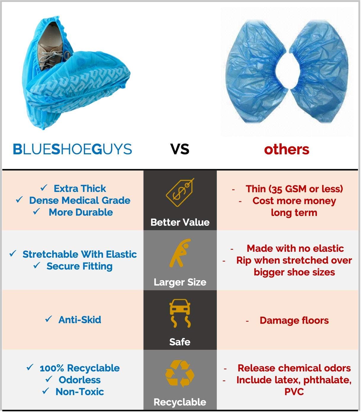 Premium Disposable Boot & Shoe Covers Booties | 100 Pack | Durable, Non-Slip, Non-Toxic I Large Size Fits Most Shoes, Blue