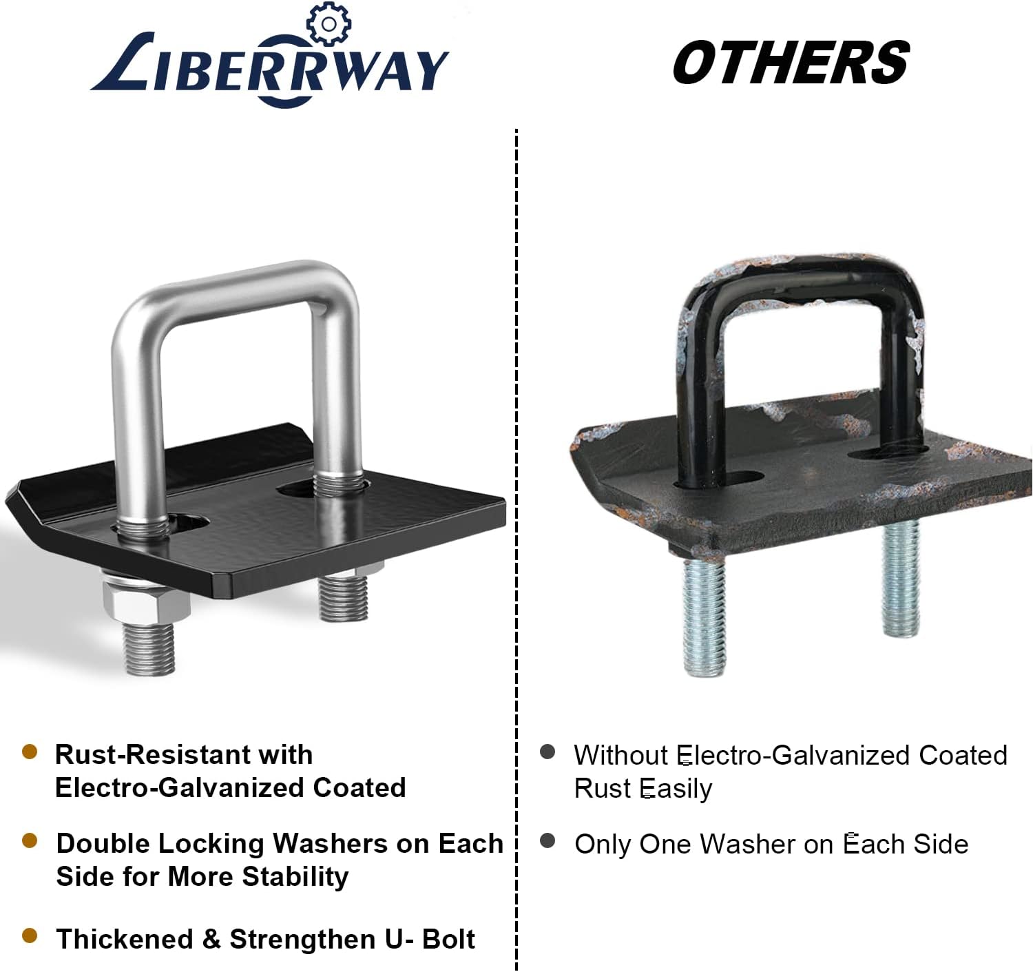 Hitch Tightener for 1.25" to 2" Hitches Heavy Duty
