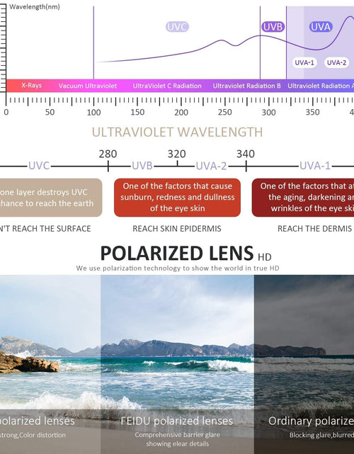 Load image into Gallery viewer, Men Polarized Sunglasses for Mens and Womens, Black Retro Sun Glasses Driving Fishing UV Protection
