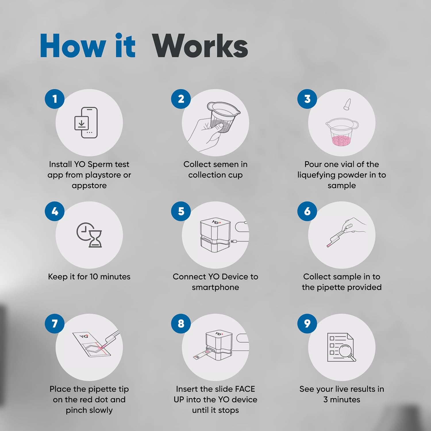 Home Sperm Test | at-Home Fertility Test Kit for Men | Check Motile Sperm Concentration with 97% Accuracy