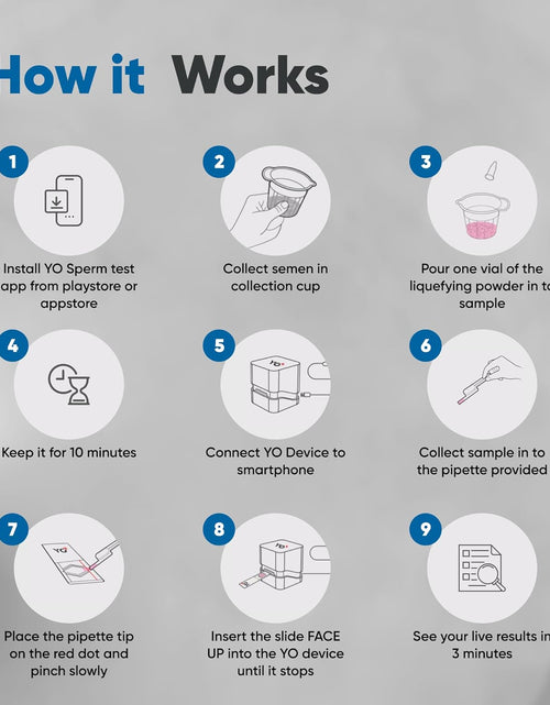 Load image into Gallery viewer, Home Sperm Test | at-Home Fertility Test Kit for Men | Check Motile Sperm Concentration with 97% Accuracy
