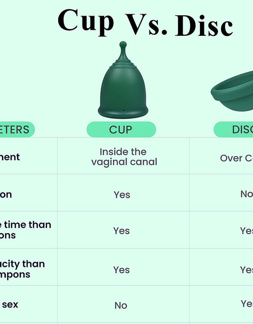 Load image into Gallery viewer, Reusable Menstrual Cup (Small &amp; Large) Set of 2 with Box, Pads &amp; Disc Alternative for Women
