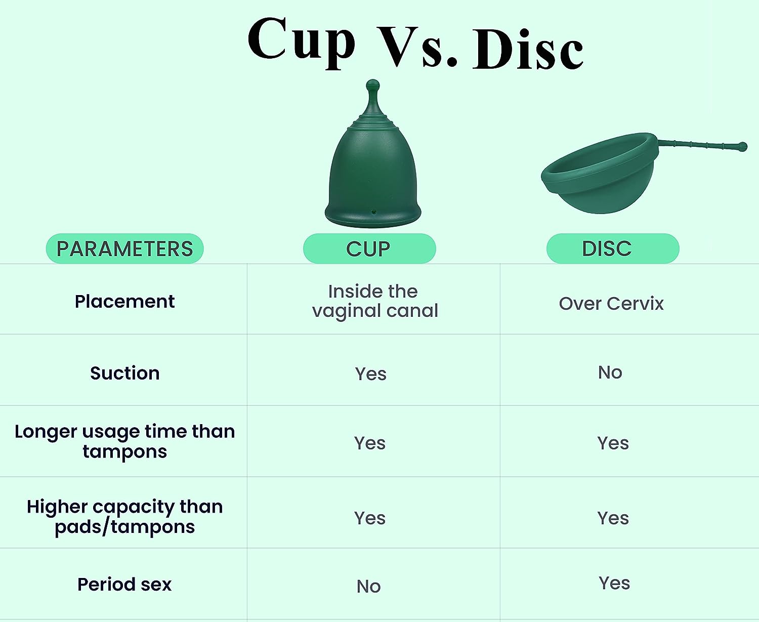 Reusable Menstrual Cup (Small & Large) Set of 2 with Box, Pads & Disc Alternative for Women