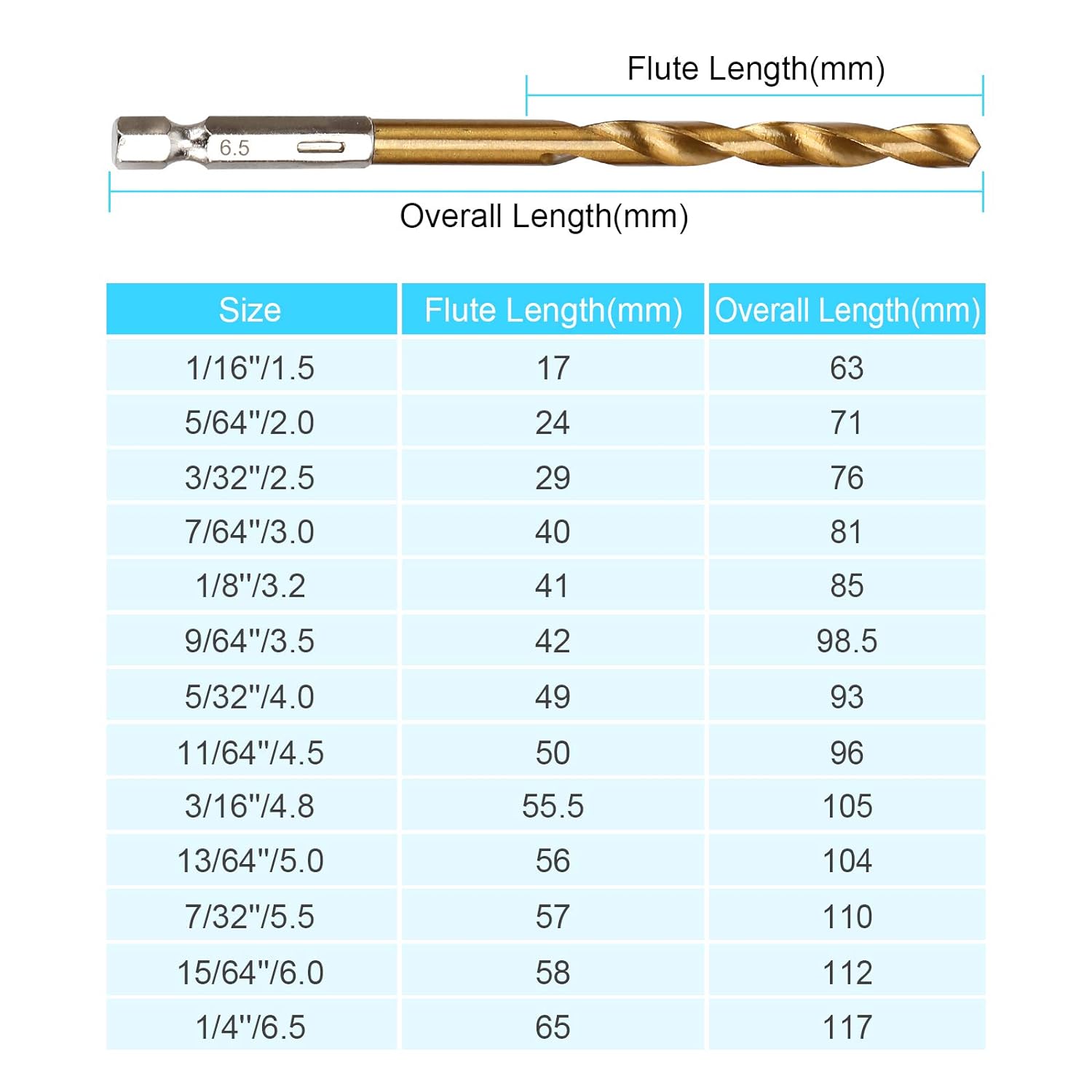 19PCS Premium Hex Drill Bit Set, Titanium Drill Bits Set 1/16"-1/4"