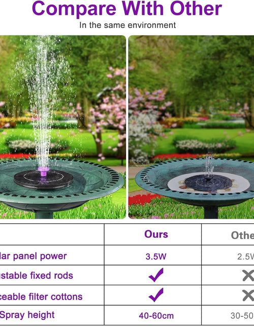 Load image into Gallery viewer, 3.5W Solar Bird Bath Fountain Pump, Solar Powered Water Pump, Outdoor Water Fountain with 8-in-1 Nozzles
