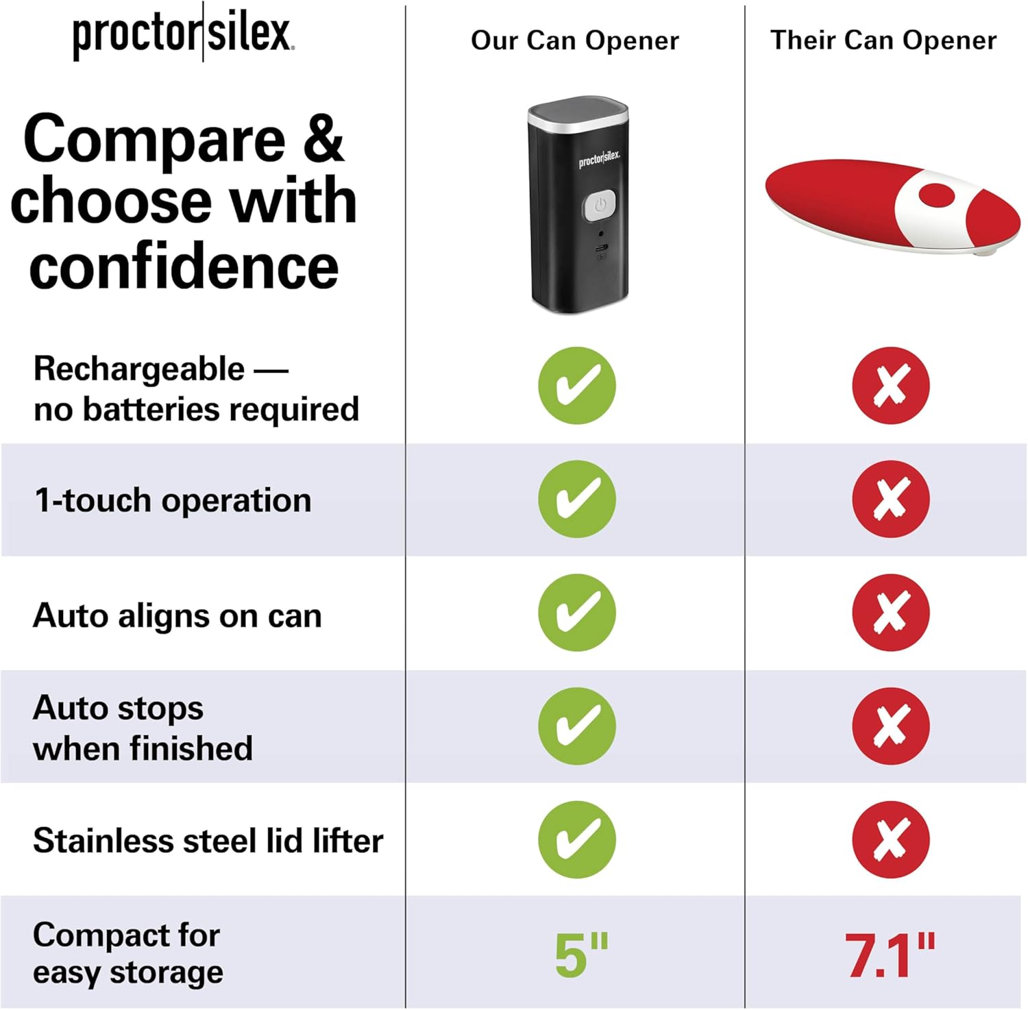 Automatic Electric Can Opener, Hands Free Cordless Operation & USB Rechargeable
