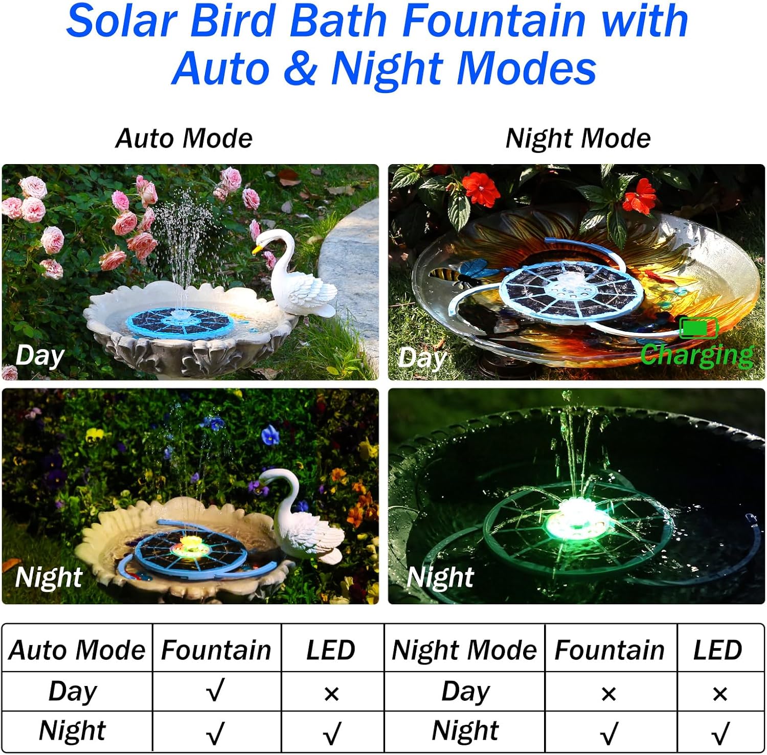 3.5W Solar Bird Bath Fountain with LED Colorful Lights & 3000mAh Battery, Solar Fountain Pump with 10 Nozzles