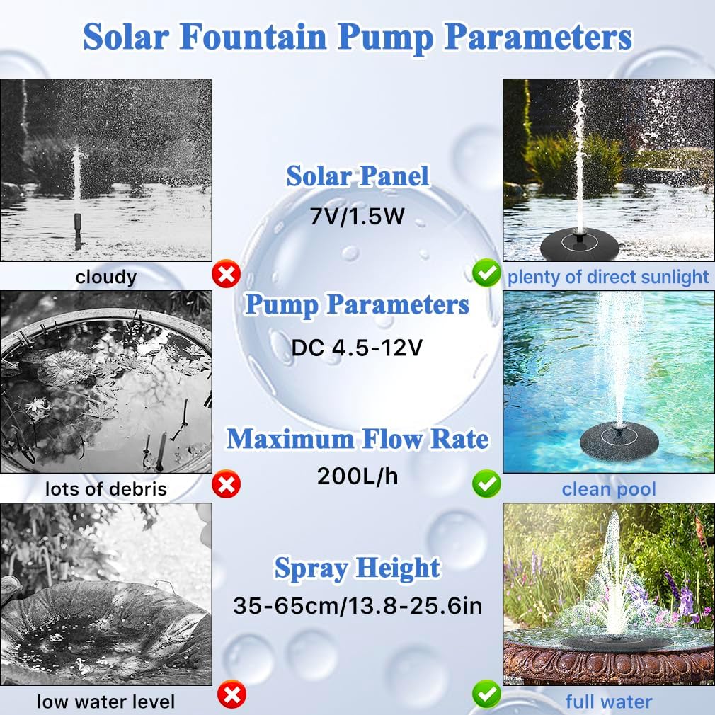 Solar Fountain Pump, Garden Bird Bath Solar Water Fountain Feature 1.5W Powered Pump